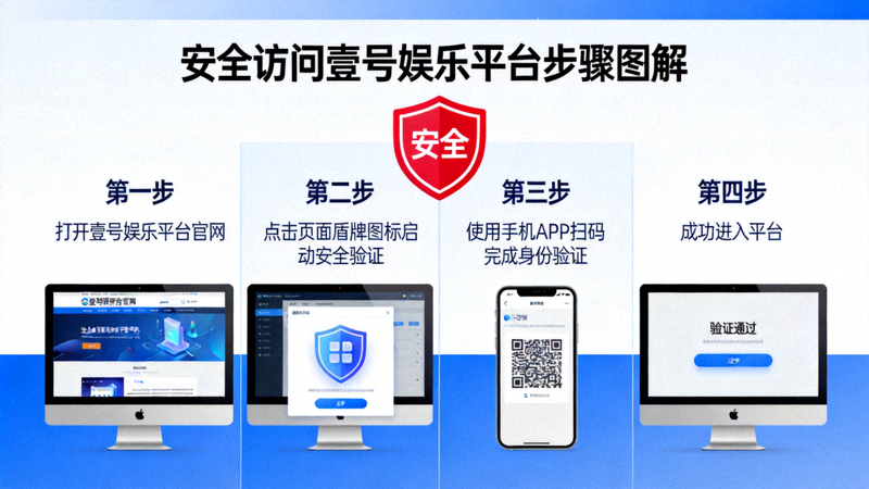 安全访问壹号娱乐平台的步骤图解，包含盾牌图标与验证流程