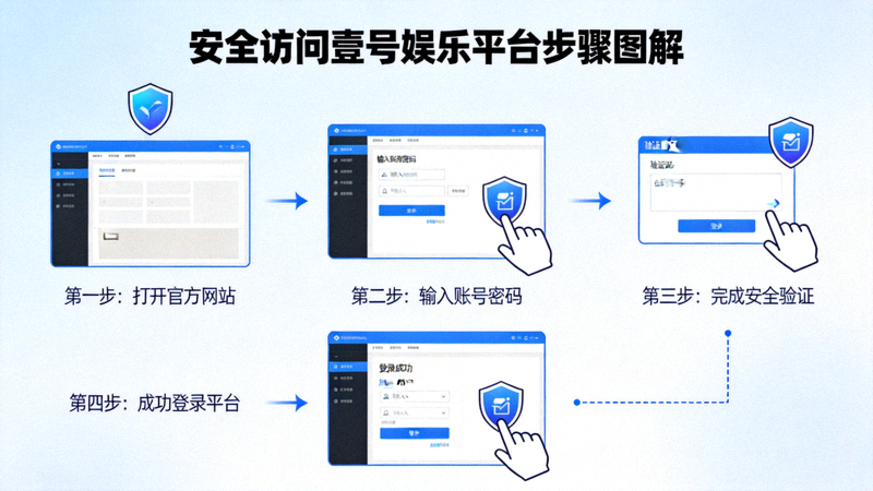 安全访问壹号娱乐平台的步骤图解，包含盾牌图标