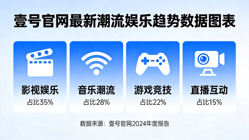 壹号官网揭示的最新潮流娱乐趋势数据图表