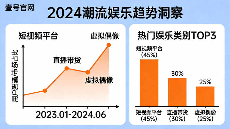壹号官网揭示的最新潮流娱乐趋势数据图表，展示增长曲线与热门类别