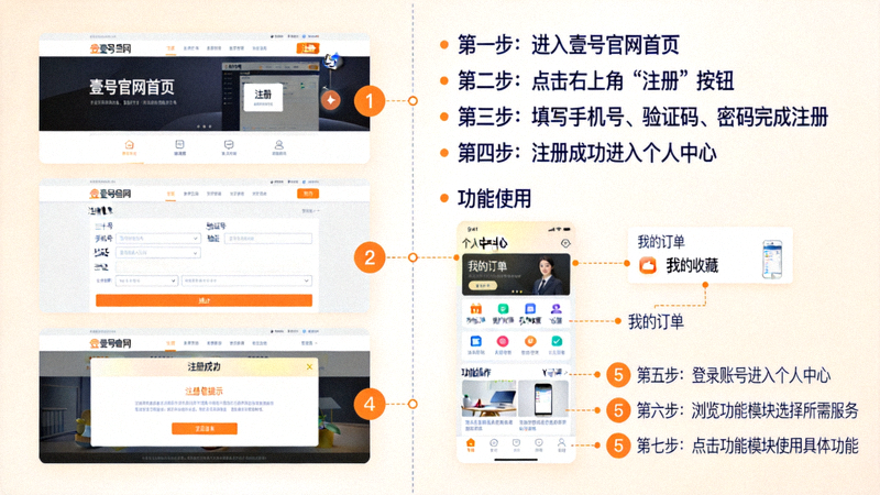 壹号官网用户指南教程的步骤截图与说明，展示注册与功能使用
