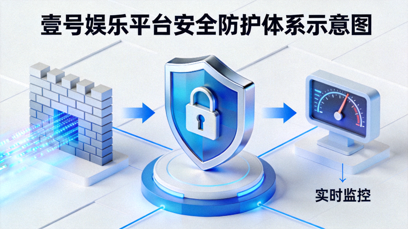 壹号娱乐平台安全防护体系示意图，展示加密盾牌、防火墙与监控仪表盘